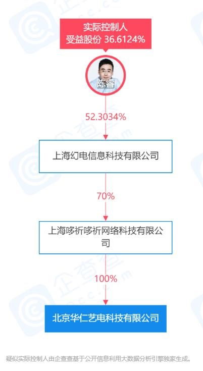 B站關聯手游制作公司注冊資本大幅增長660.95%，業務布局再升級