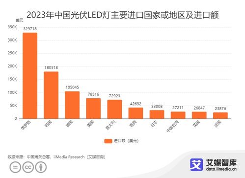 新質生產力驅動下的中國光伏貿易格局 2023年進出口數據深度解讀