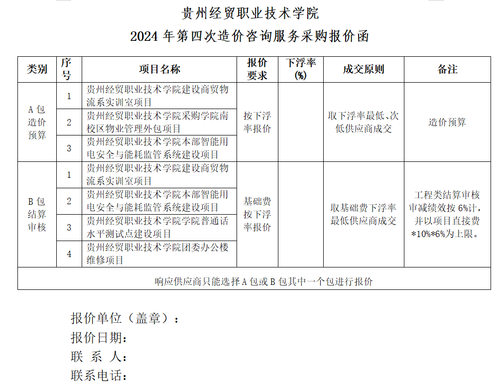 貴州經(jīng)貿(mào)職業(yè)技術(shù)學(xué)院2024年第四次造價(jià)咨詢服務(wù)采購詢價(jià)公告解讀